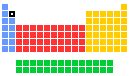 WebElements Periodic Table » Beryllium » properties of free atoms.